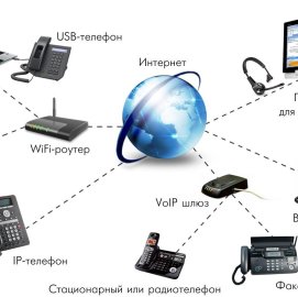 Վիրտուալ ԱՀԿ (ATS), VoIP և SIP համակարգերի տեղադրում | Պրոֆեսիոնալ